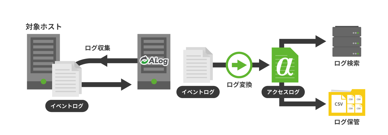 ../_images/ALogConVerterMechanism.png