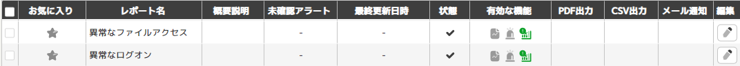 ../_images/AfterCreatingTheReport.png