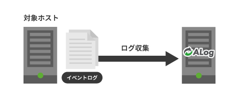 ../_images/AgentMethodMechanism.png