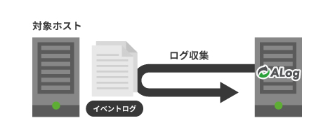 ../_images/AgentlessMethodMechanism.png