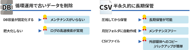../_images/DB-CSV_DataStorageMethods.png