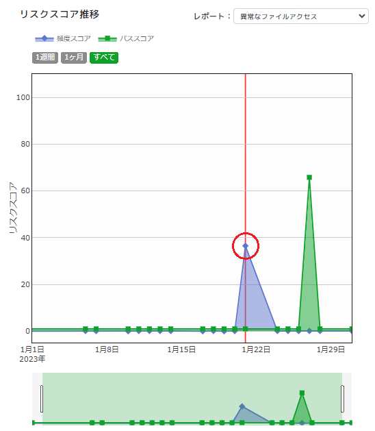 ../_images/FrequencyScorePointSelection.png