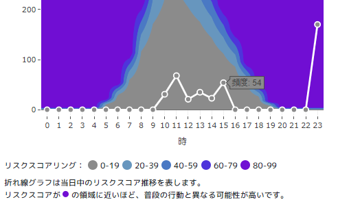 ../_images/HoverDisplayOfPlot.png