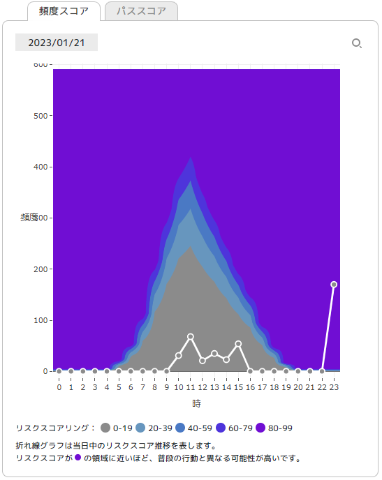 ../_images/HowToReadTheGraph.png