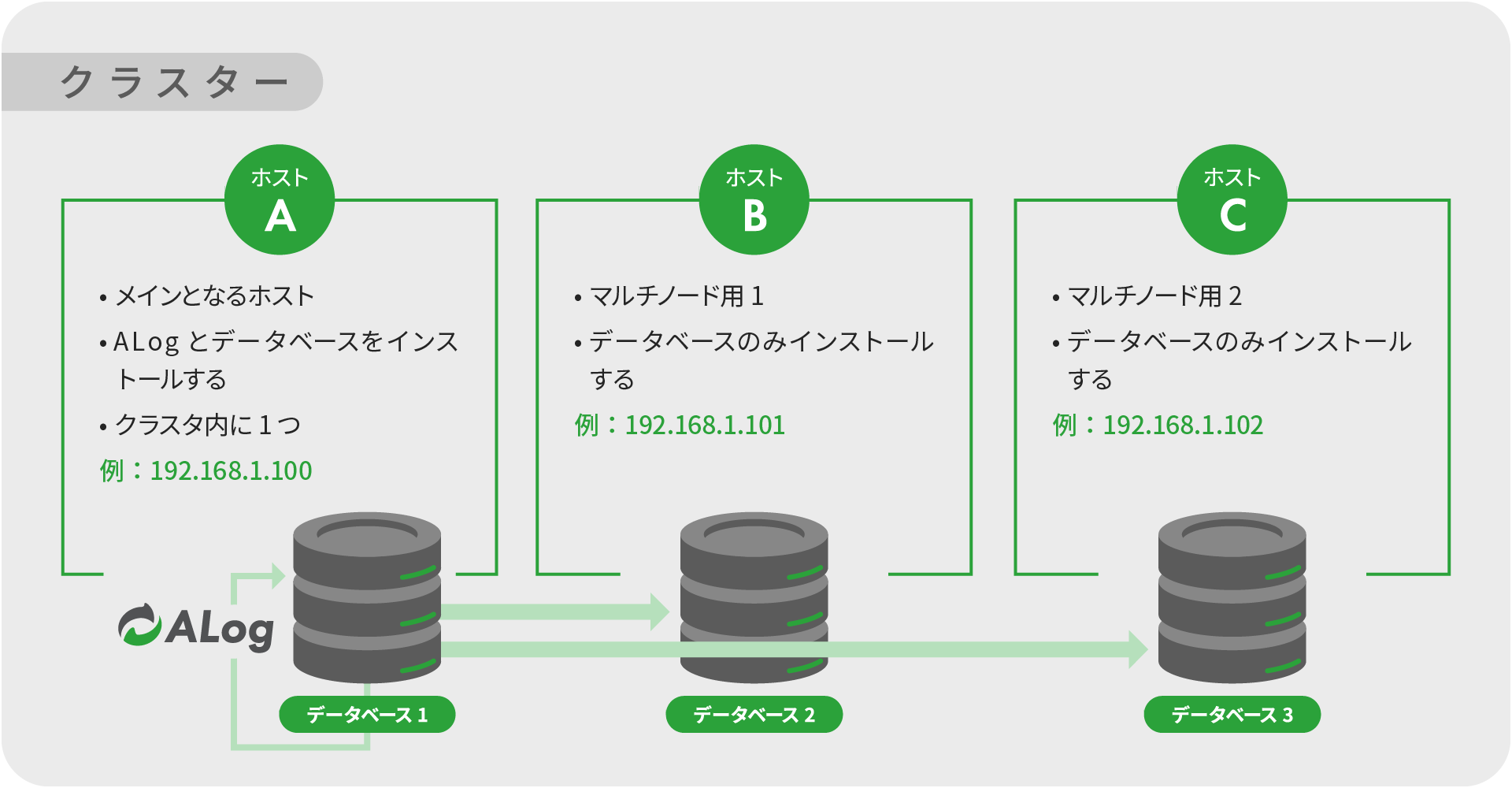 ../_images/MultiNodeImage.jpg