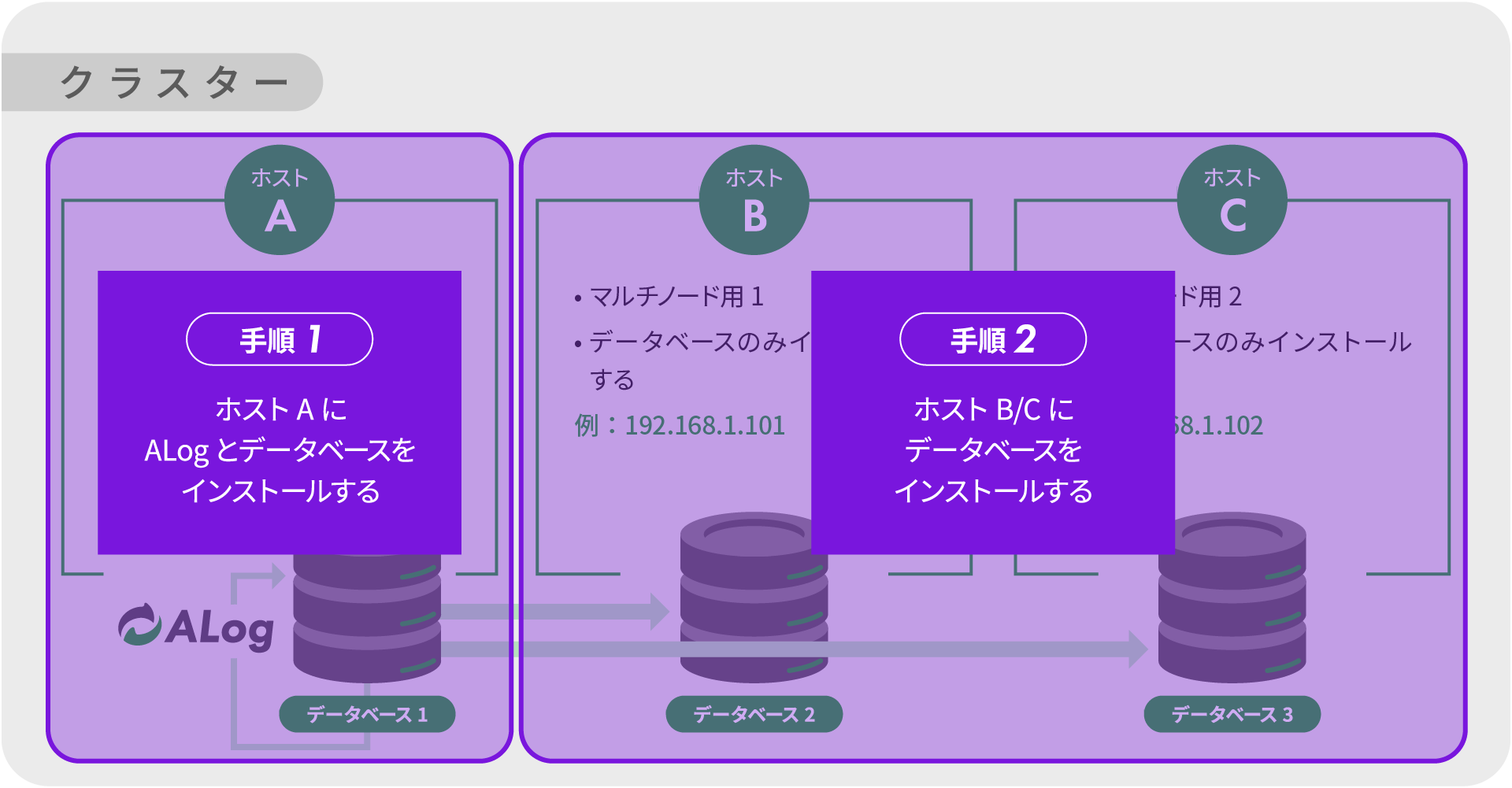 ../_images/MultiNodeOperation01.jpg
