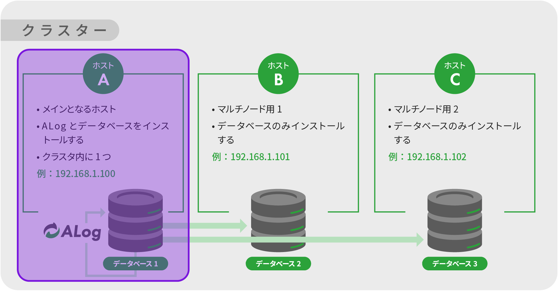 ../_images/MultiNodeOperation02.jpg