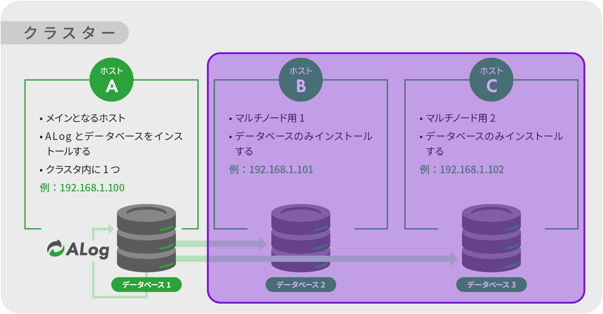 ../_images/MultiNodeOperation03.jpg