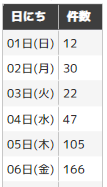../_images/ReportDetailSetting16.png