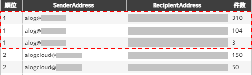 ../_images/ReportDetailSetting21.png