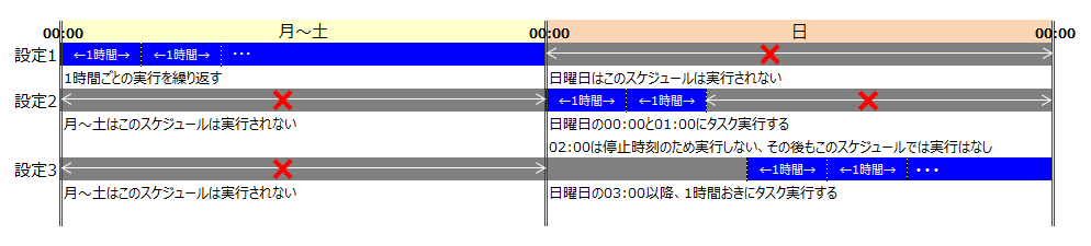 ../_images/TaskScheduleExample.png