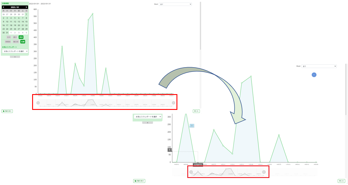 ../_images/linegraph_range.png