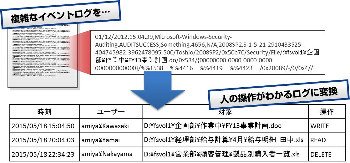 ../_images/ConvertComplexLog.png