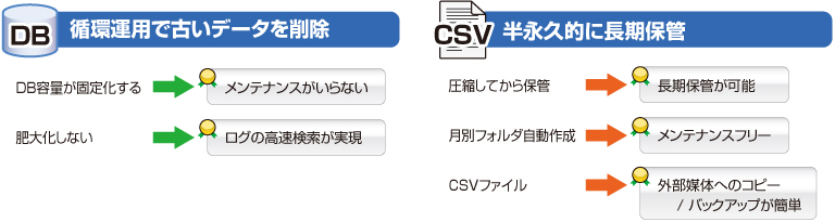../_images/DB-CSV_DataStorageMethods.png