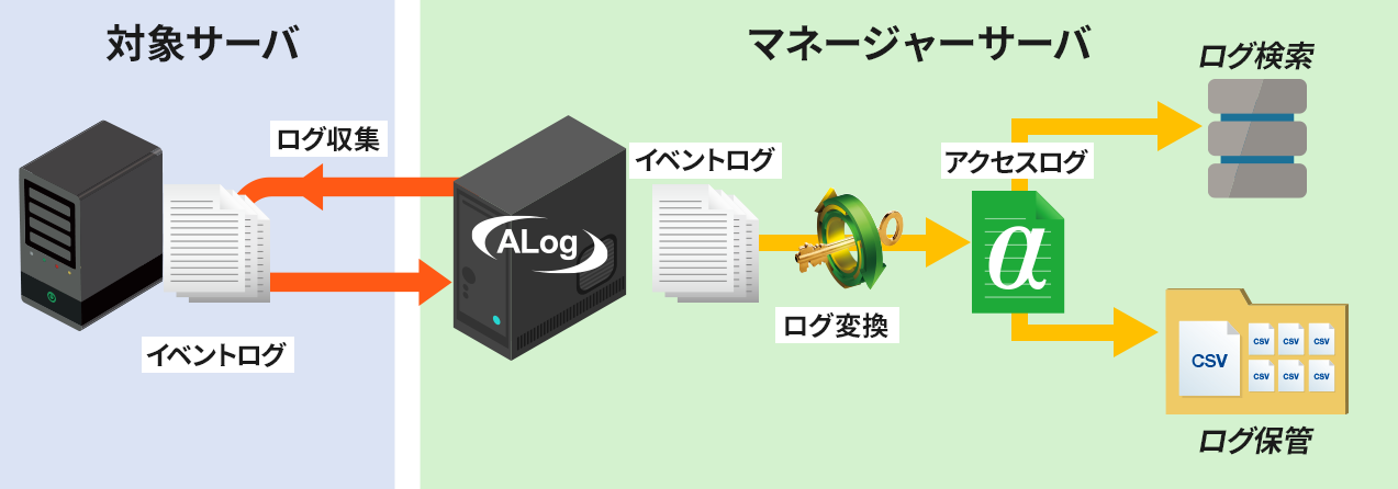 ../_images/ALogConVerterMechanism.png