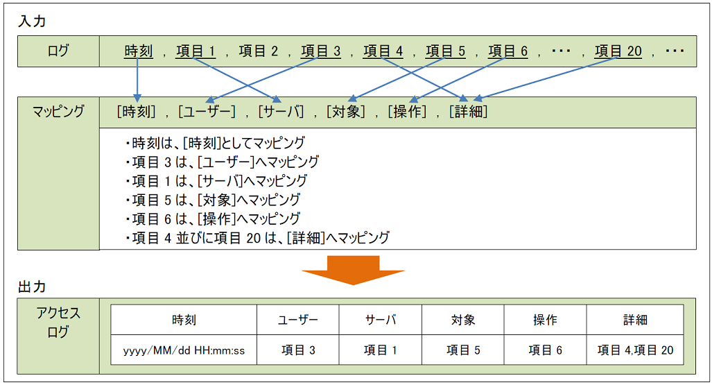 ../_images/ALogEVAOutlineFixed.png