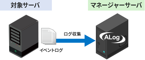 ../_images/AgentMethodMechanism.png