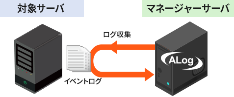 ../_images/AgentlessMethodMechanism.png