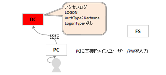 ../_images/CaseA.png