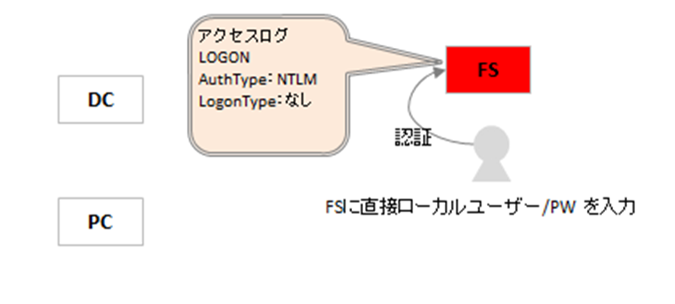 ../_images/CaseB.png