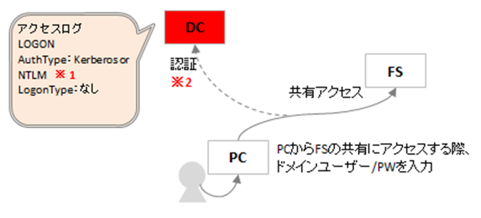 ../_images/CaseC.png
