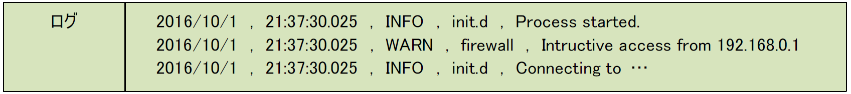 ../_images/ExclusionFilterLog.png
