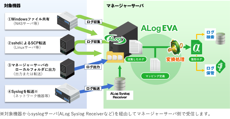 ../_images/LogCollectionMechanism01.png