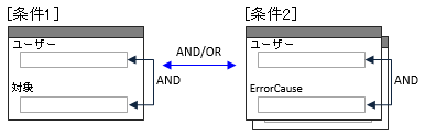 ../_images/ReportConditionTabSetting03.png