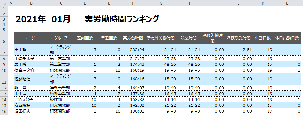 ../_images/whatisworktime_variation08.png