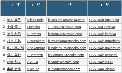 ../_images/worktimemanagesettings_username.png