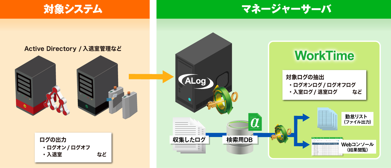 ../_images/worktimestructure01.png