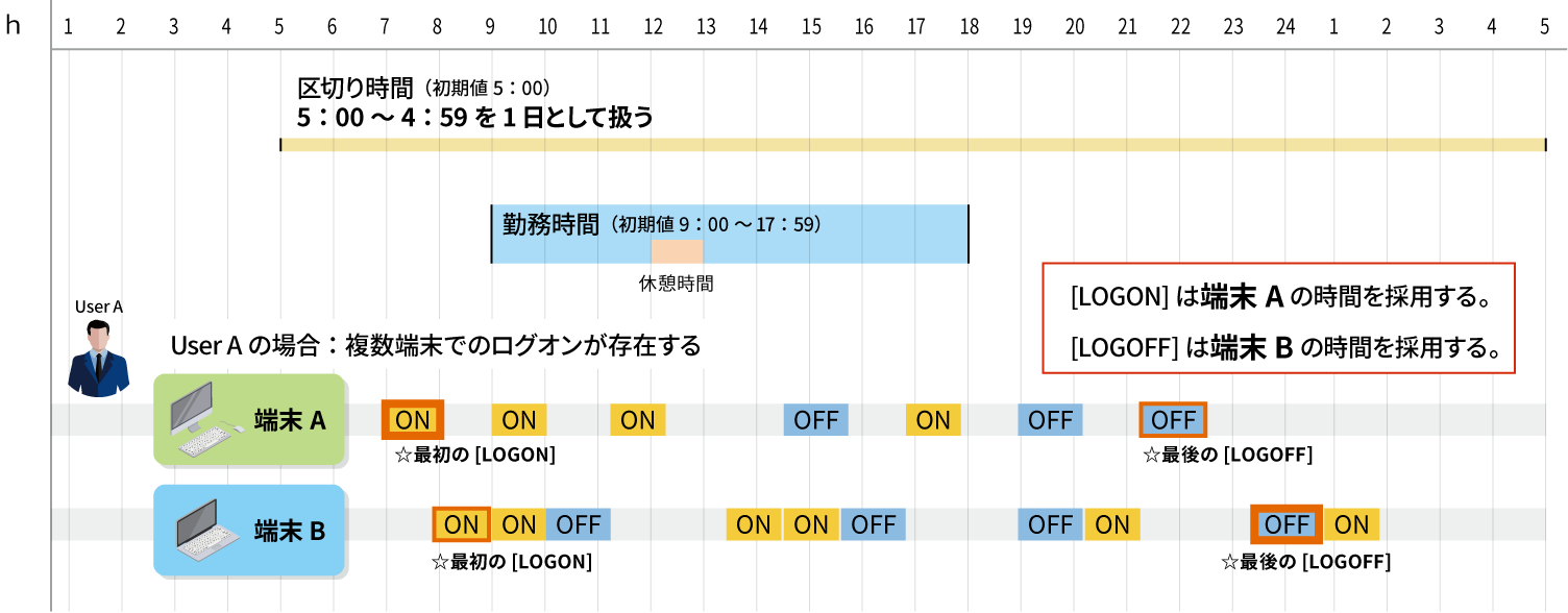 ../_images/worktimestructure02.png