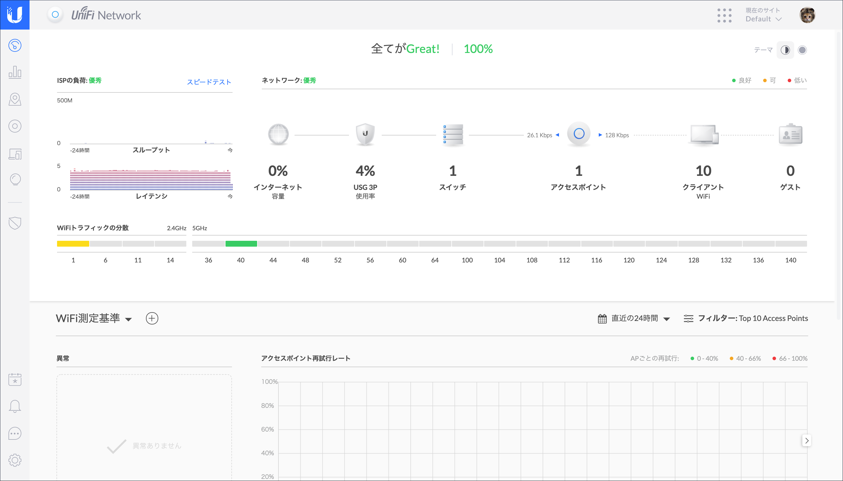 UniFi