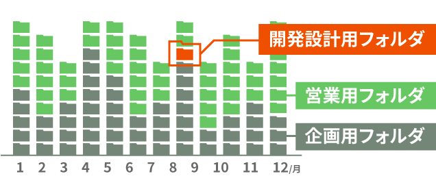 鈴木さんのデータアクセス