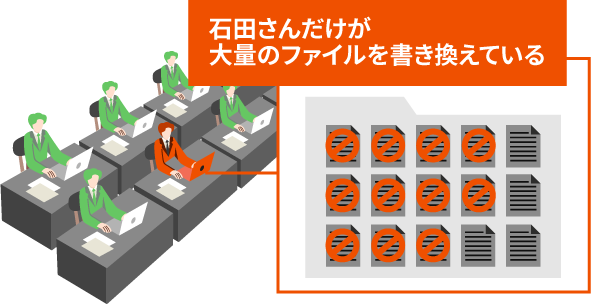 ランサムウェアが引き起こすファイルの暗号化