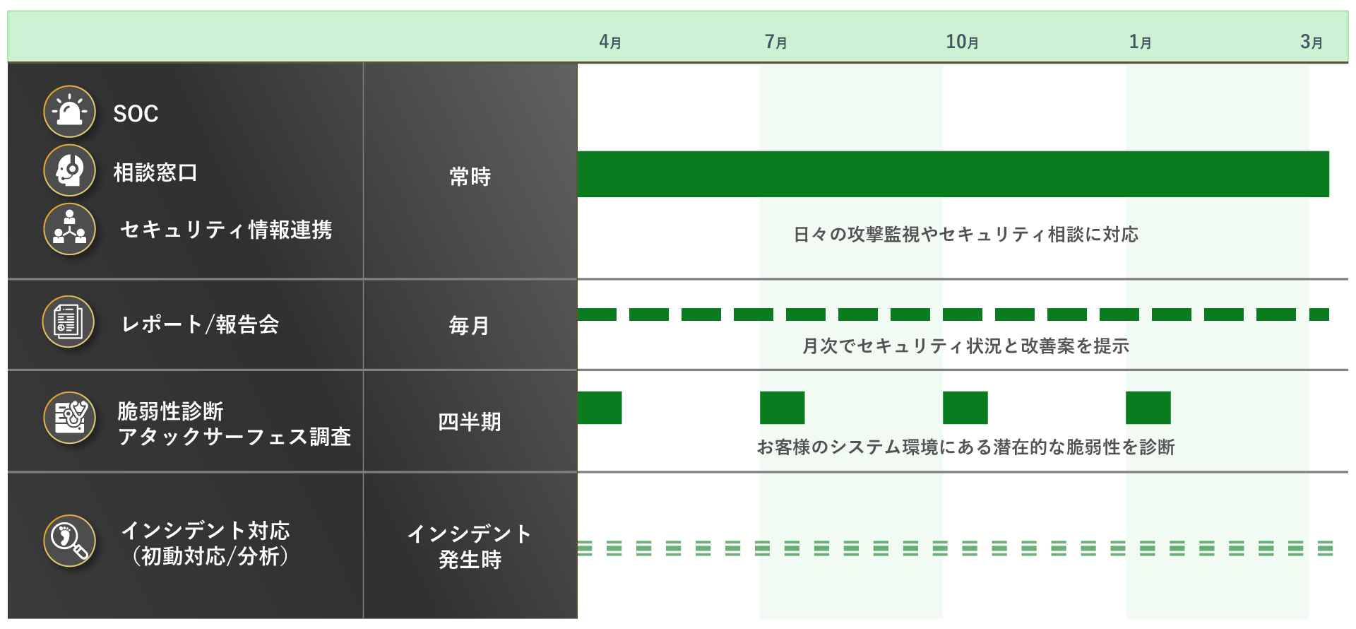 サービススケジュール