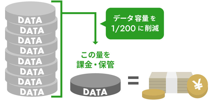 ALogのデータ容量