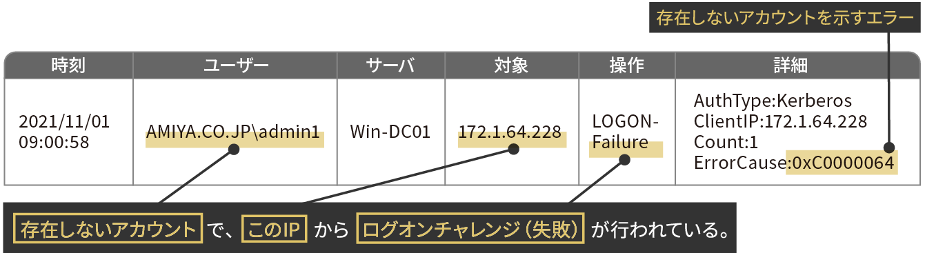ログ例