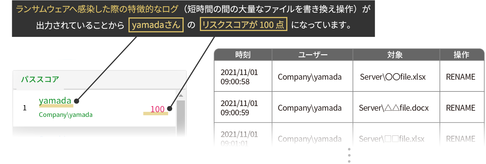 ログ例