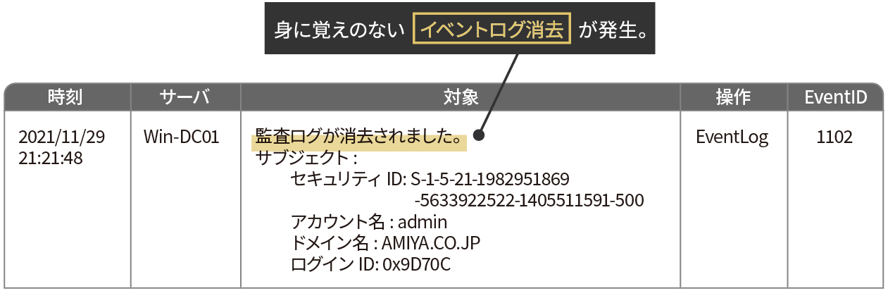 ログ例