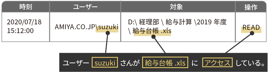 アクセスログ例