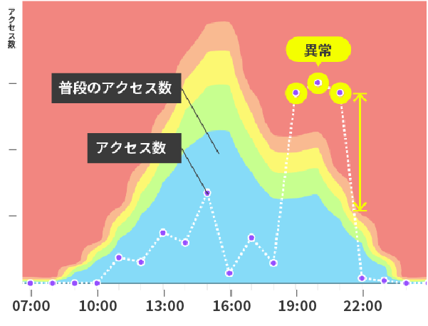 ALogの見分け方