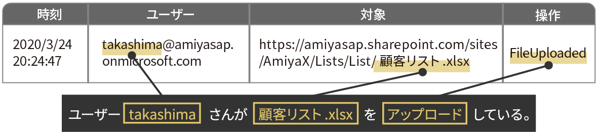 ログ例