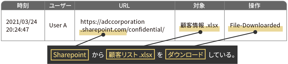 ログ例