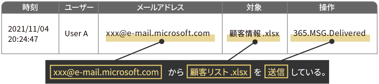 ログ例