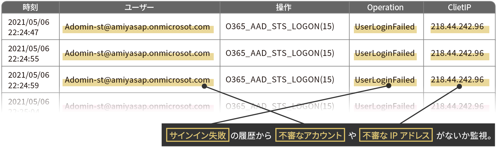 ログ例