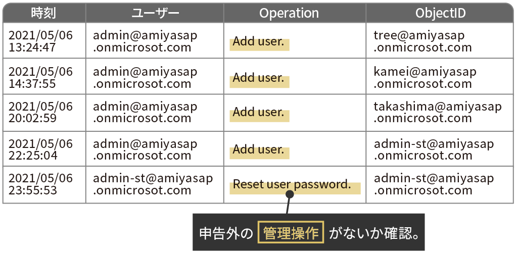 ログ例