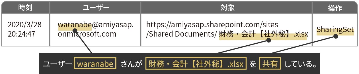 ログ例