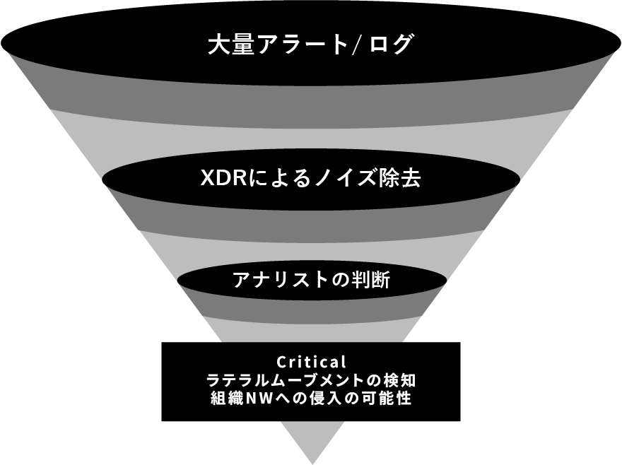 コスト削減イメージ図
