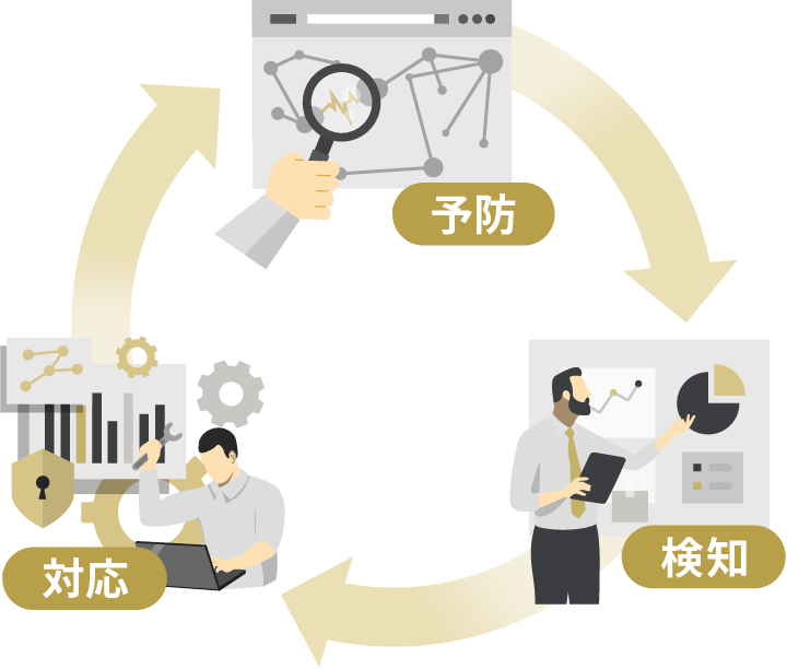 予防・対応・検知のイメージ図